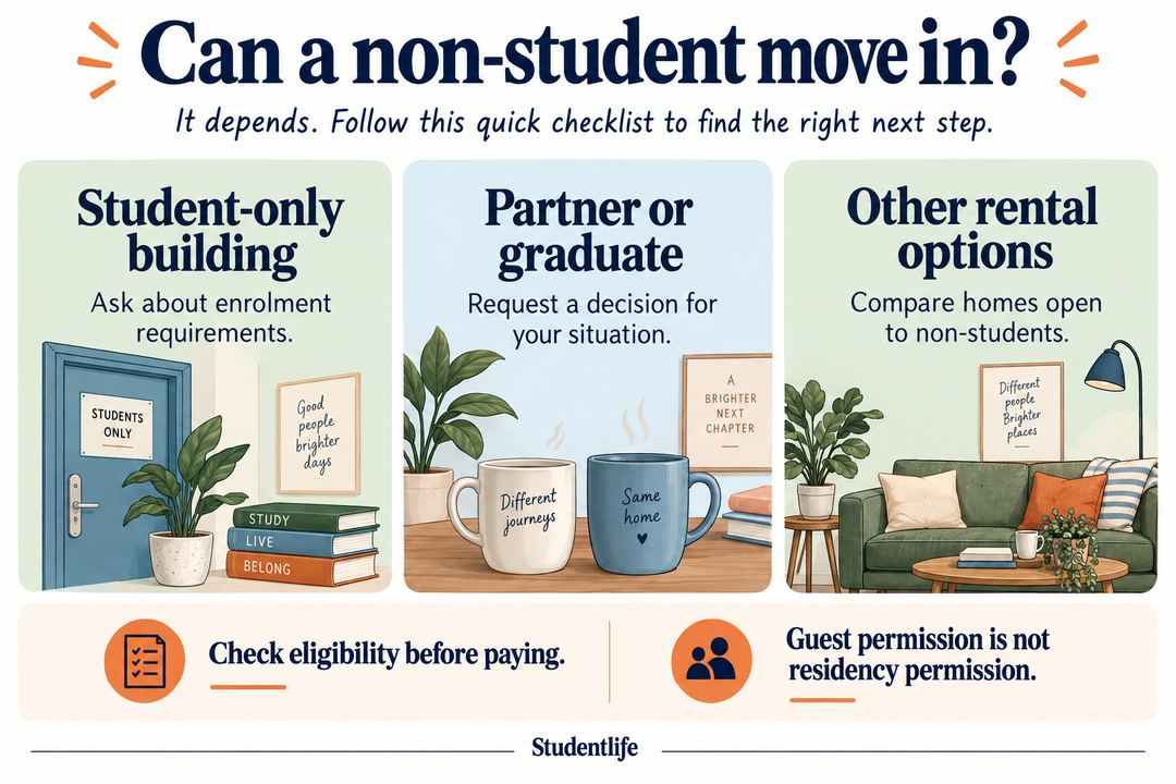 Non-student housing eligibility checklist distinguishing student-only buildings, changed circumstances and other rentals