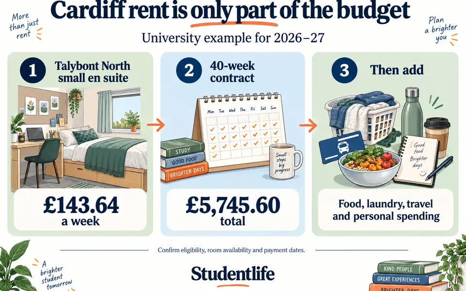 Cardiff Student Accommodation Costs and Monthly Budget