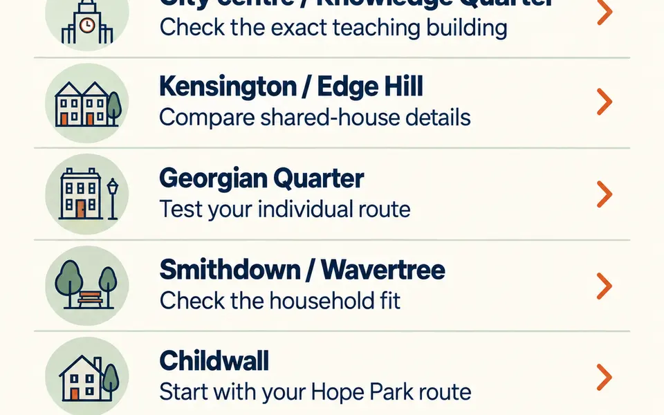Liverpool area checklist covering the city centre, Kensington and Edge Hill, Georgian Quarter, Smithdown and Wavertree, and Childwall.
