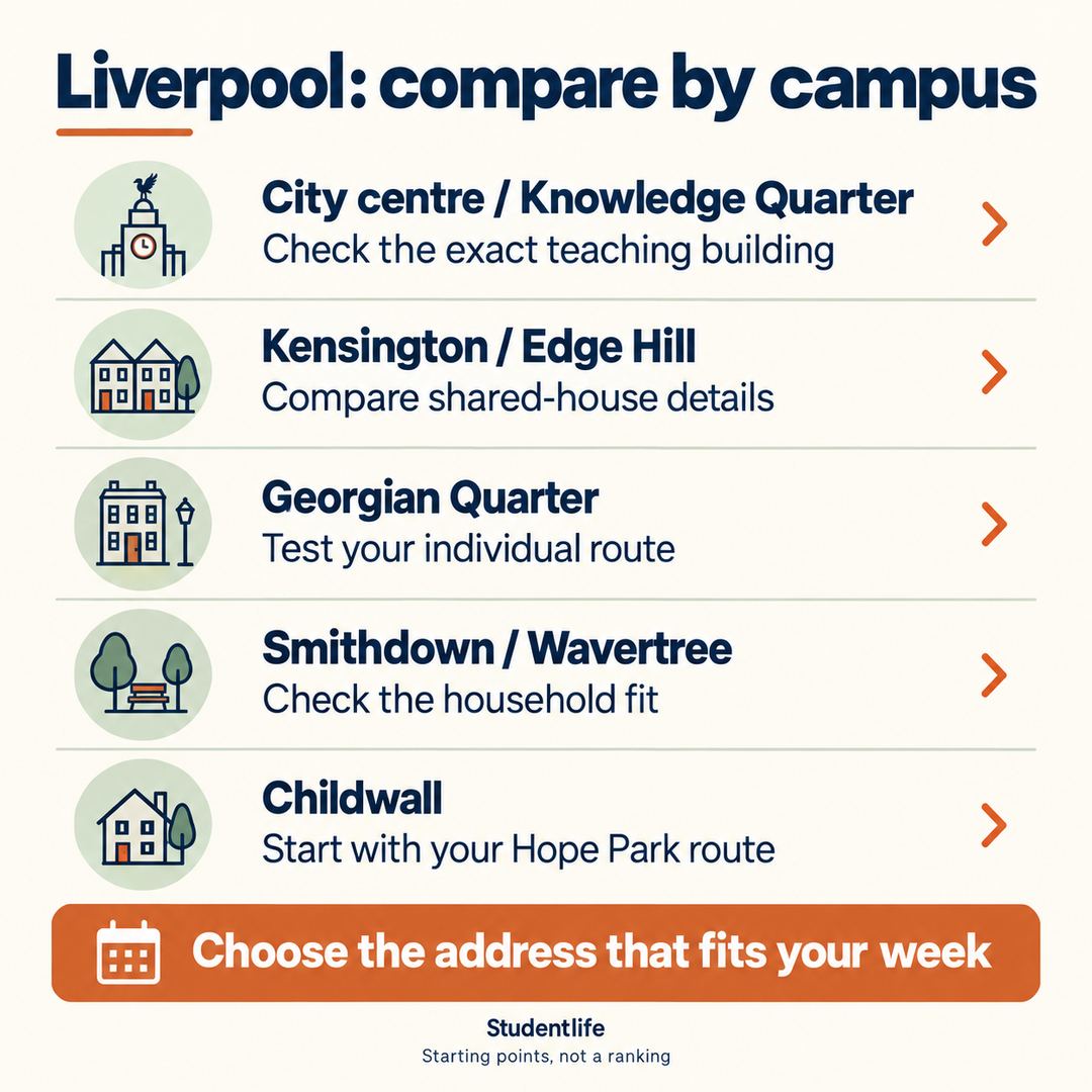 Liverpool area checklist covering the city centre, Kensington and Edge Hill, Georgian Quarter, Smithdown and Wavertree, and Childwall.
