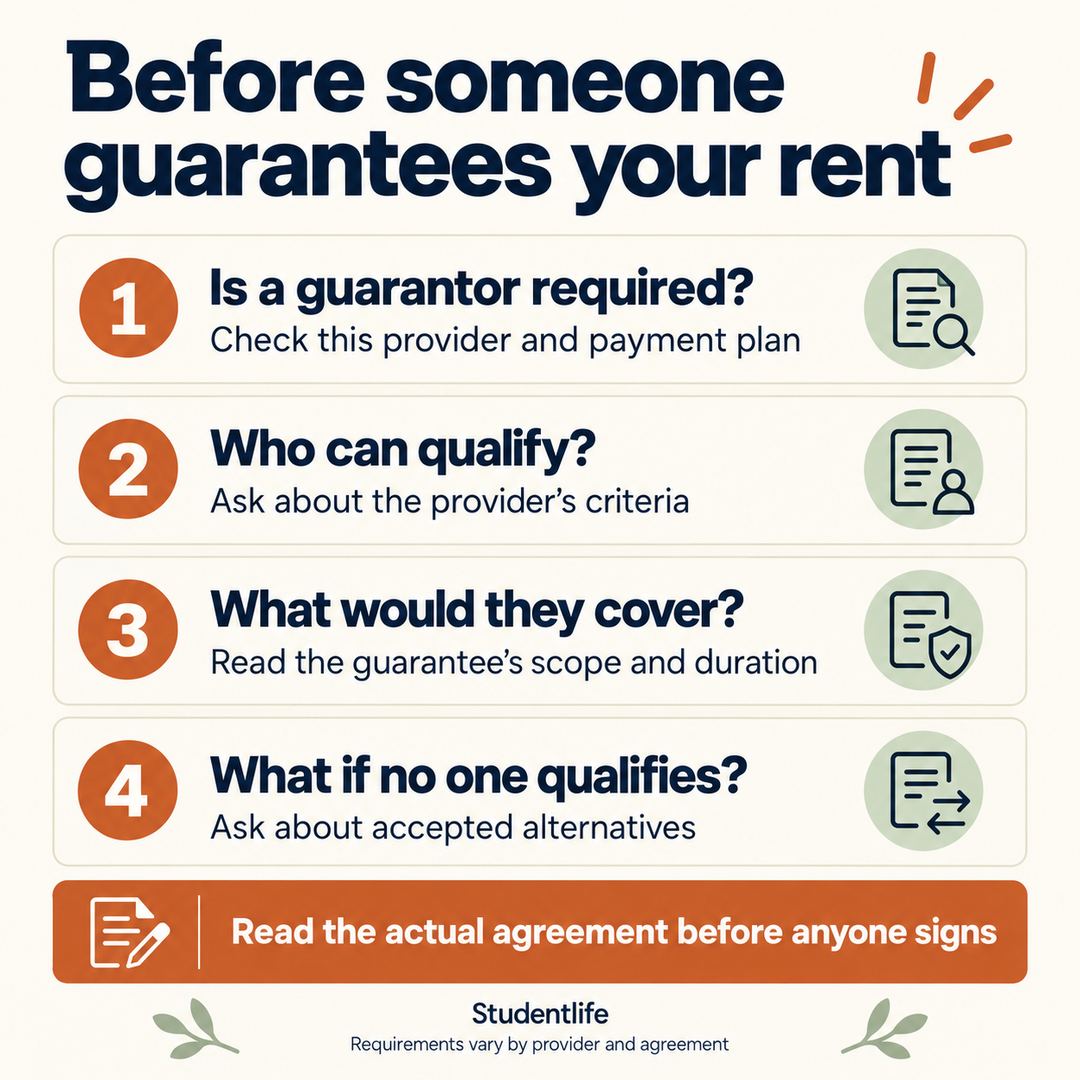 Four guarantor checks: whether required, who qualifies, what the guarantee covers, and accepted alternatives; requirements vary.